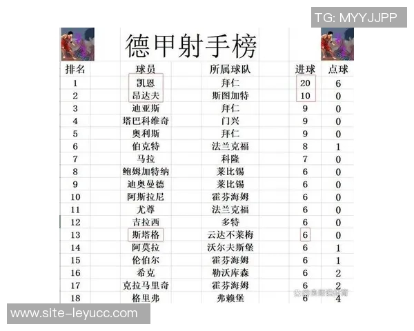 德甲最新积分榜分析拜仁强势领跑多特霍村紧随其后药厂表现平平